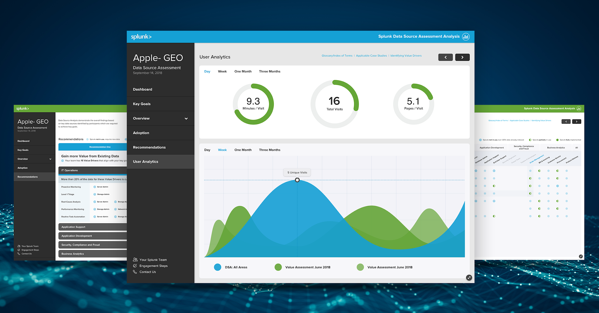 Splunk sales enablement platform interface